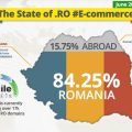 Nemira.ro în topul 50 SEO E-commerce. RO Domains