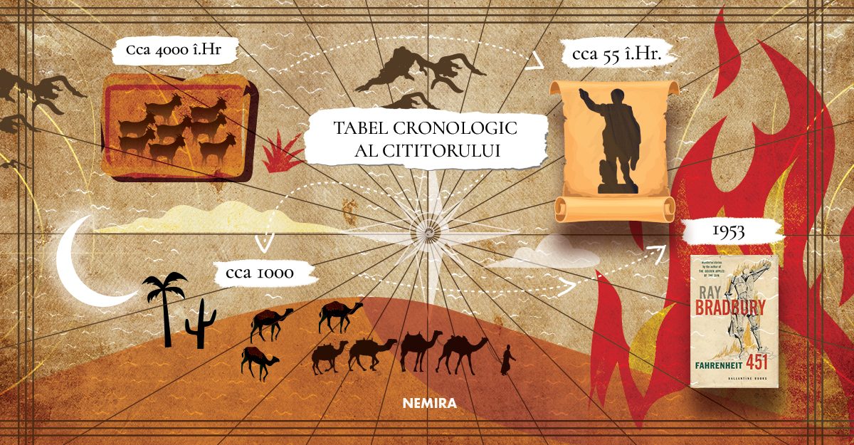 Tabelul cronologic al cititorului